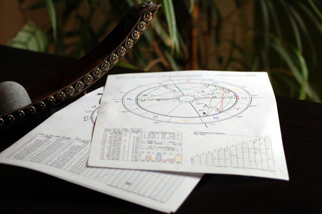 Horoscope in Hsr layout and Bellandur